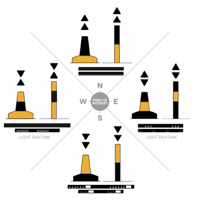 How to learn navigation buoys and marks